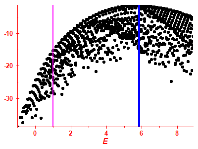 Strength function log